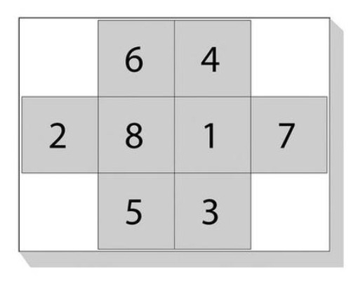 Mini-Knobelspiel Das Knastproblem Lsung